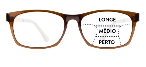Como funciona a lente multifocal