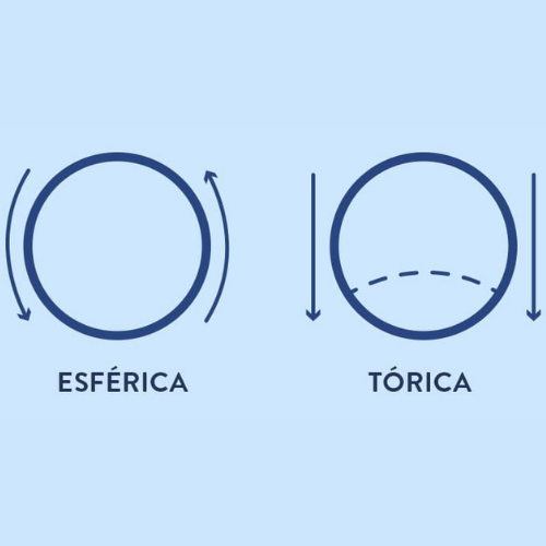 Lentes de contato tóricas
