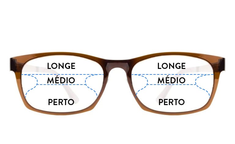 óculos multifocal